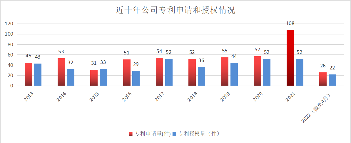 百年輝煌 風(fēng)華正茂：風(fēng)華高科致敬中國共青團(tuán)建團(tuán)100周年